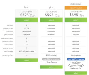 Blogging Tips How YOU Can Start Your Blog Today-Bluehost-Self host-Blogger-Simply by Simone-Select A Plan